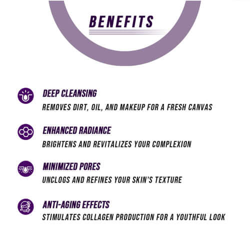 Infographic listing skincare benefits: deep cleansing, enhanced radiance, minimized pores, and anti-aging effects.